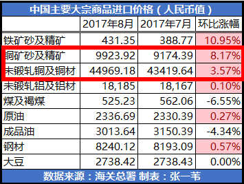 近期铜价走势深度解析