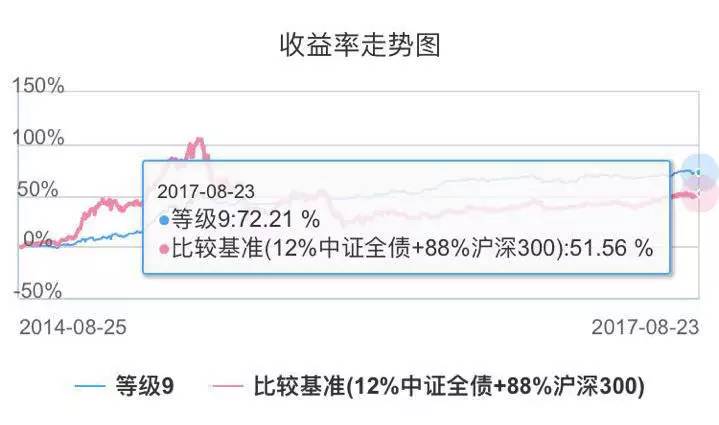 股市风险测评深度解析，意义与重要性探究