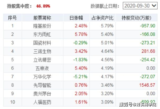 基金收益计算深度解析，今日收益如何计算？