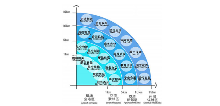 政策对经济影响范围的深度剖析