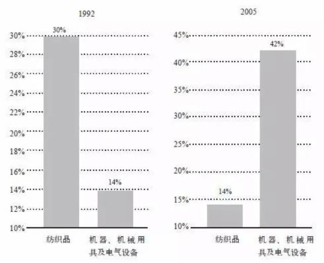 中国经济增长率全球排名背后的推动力与未来展望