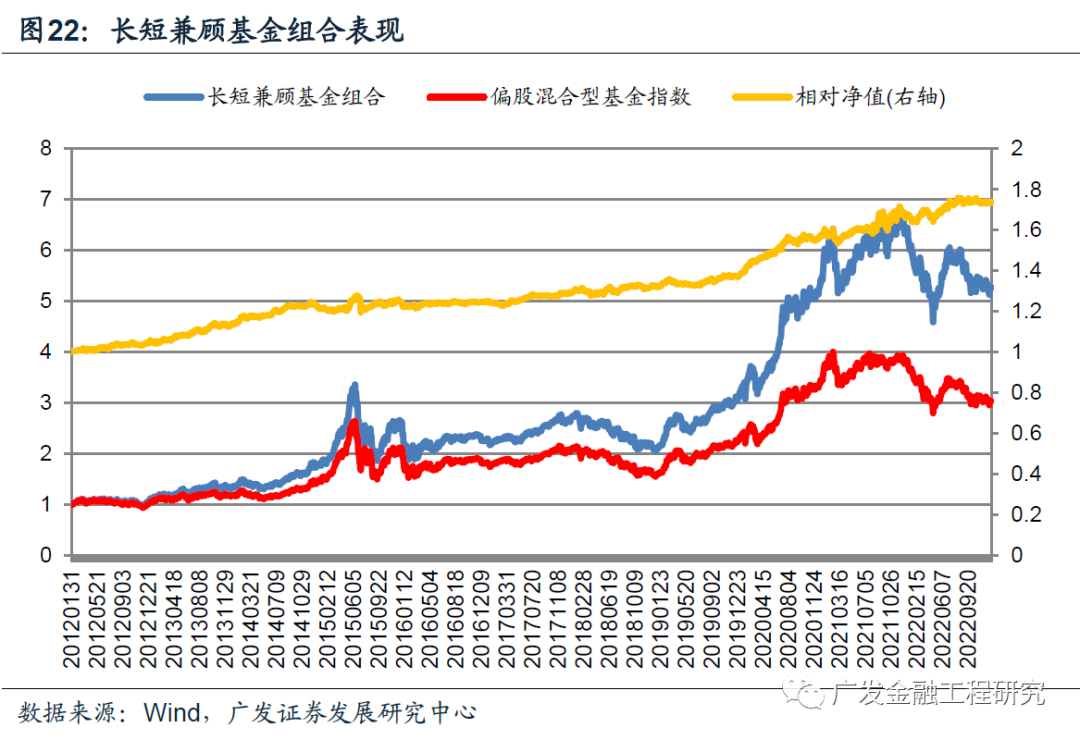 基金收益周期深度解析及策略建议，多久是投资回报的周期？