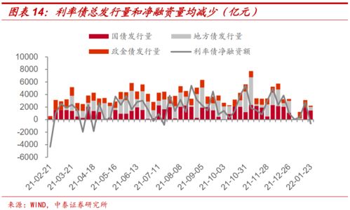 十年债券收益率下行背后的经济含义解析