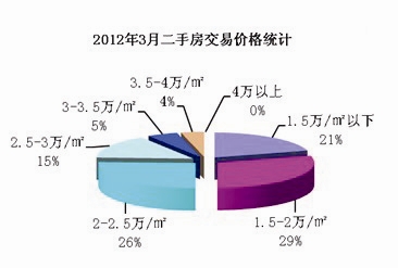 二手房成交价的全面解析与指导手册，洞悉购房秘诀！