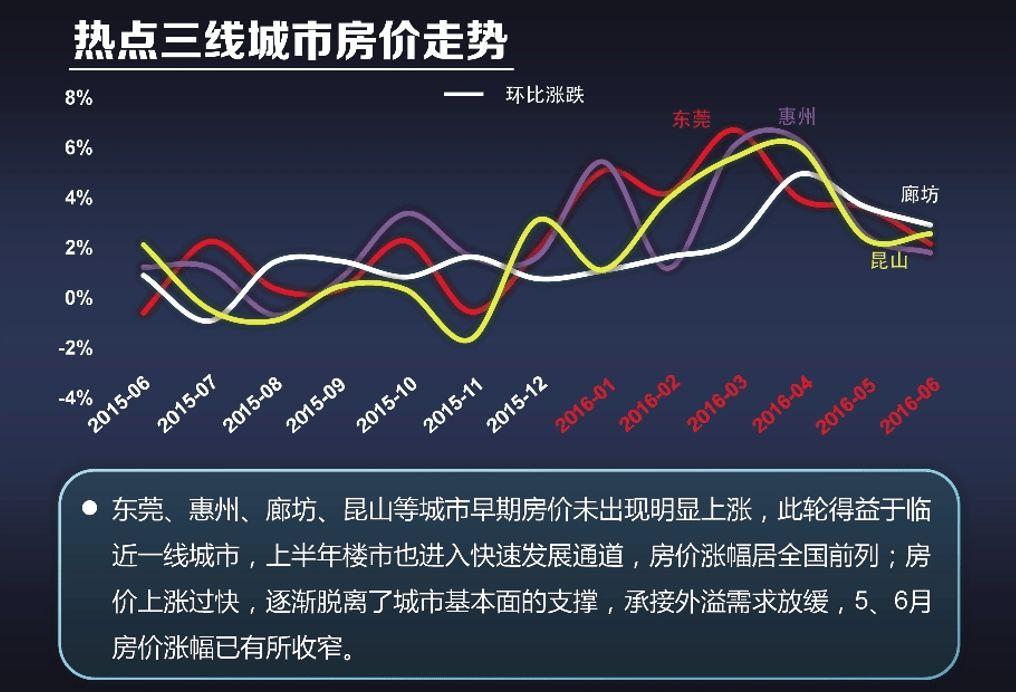 最新房价走势分析，市场趋势与未来展望预测