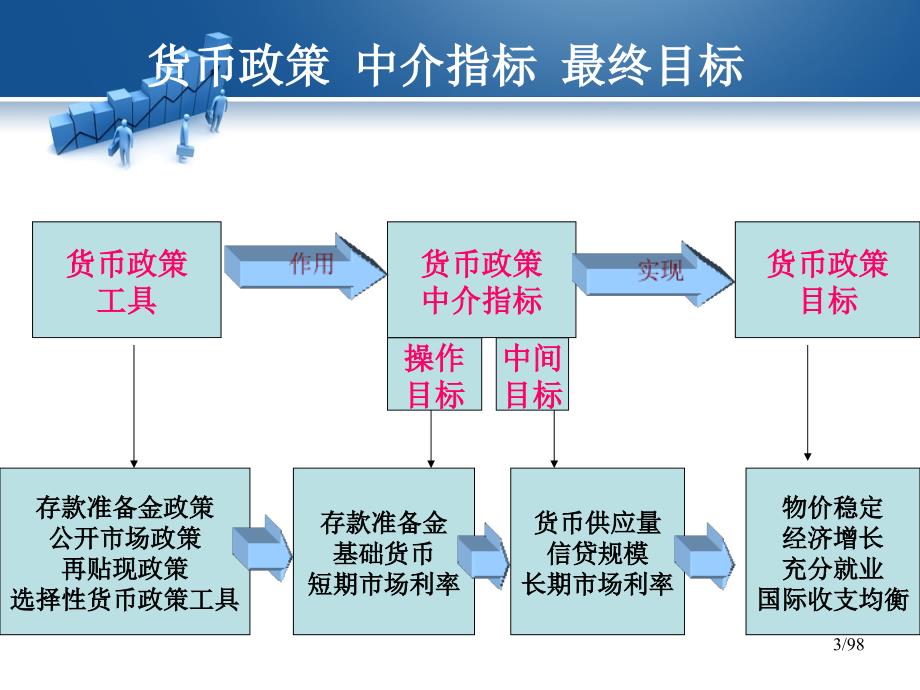 货币政策详解，理解与应用的关键要素指南