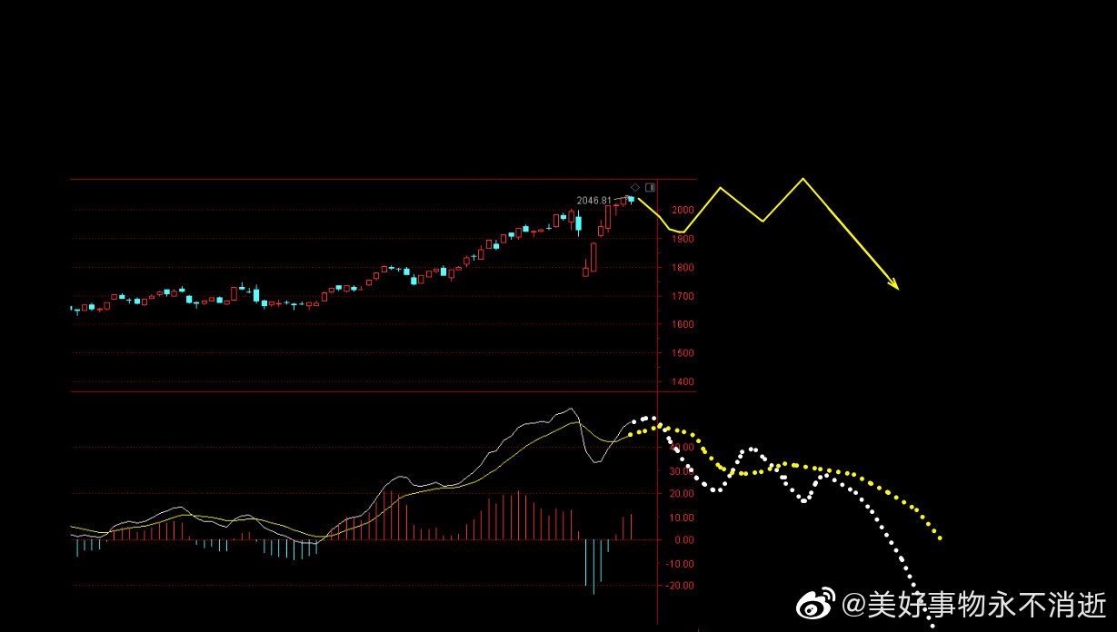 交易新境界，突破趋势交易策略探索