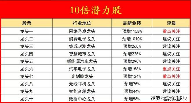 A股权重排名一览表，深度解析股市格局与投资策略揭秘