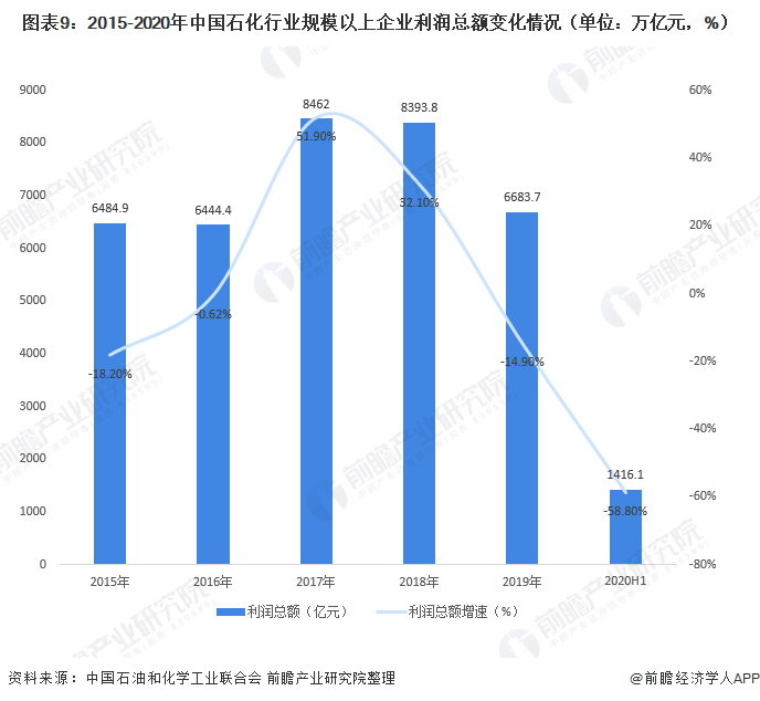 未来中国消费石油发展趋势展望