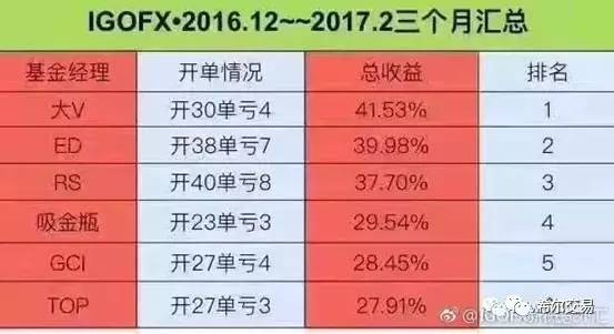 外汇持仓明细与外汇资金账户，深度解析与关联应用探讨