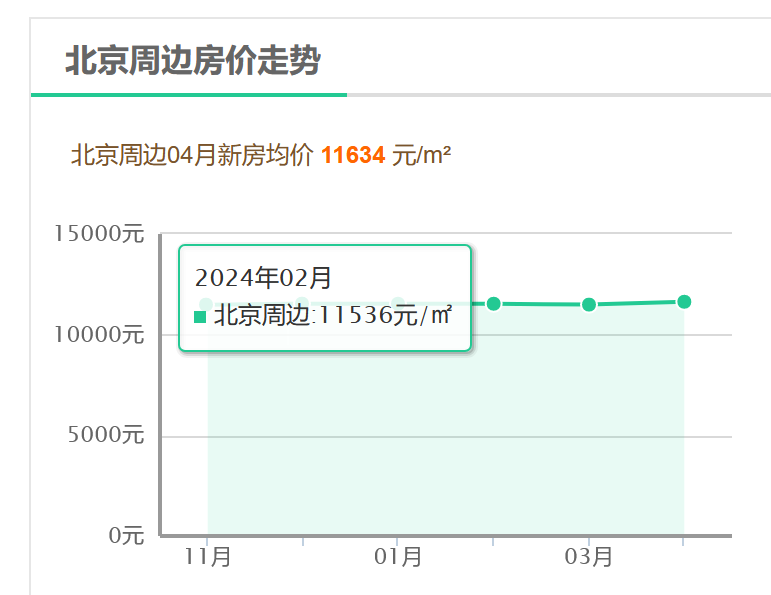 未来趋势揭秘，2024年房价走势分析预测