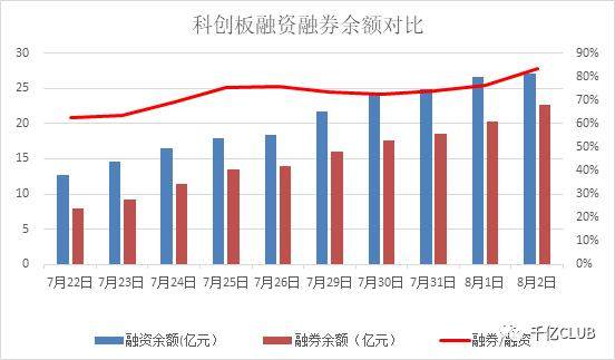 科创板股票作为融资融券重要工具，机遇与挑战分析