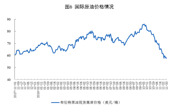 全球原油生产现状、未来趋势分析与发展展望