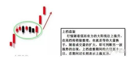 股票买入信号详解，揭秘最准确的买入时机