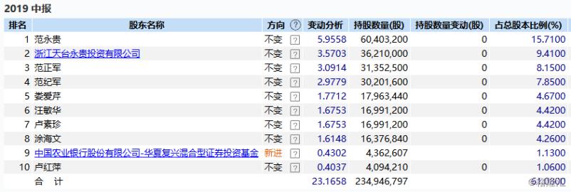 永贵电器股东的角色、责任与影响力解析