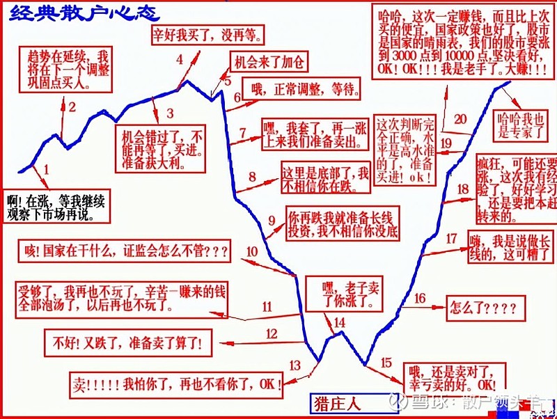 穷人炒股的稳健投资之道，最笨却最佳的方法揭秘