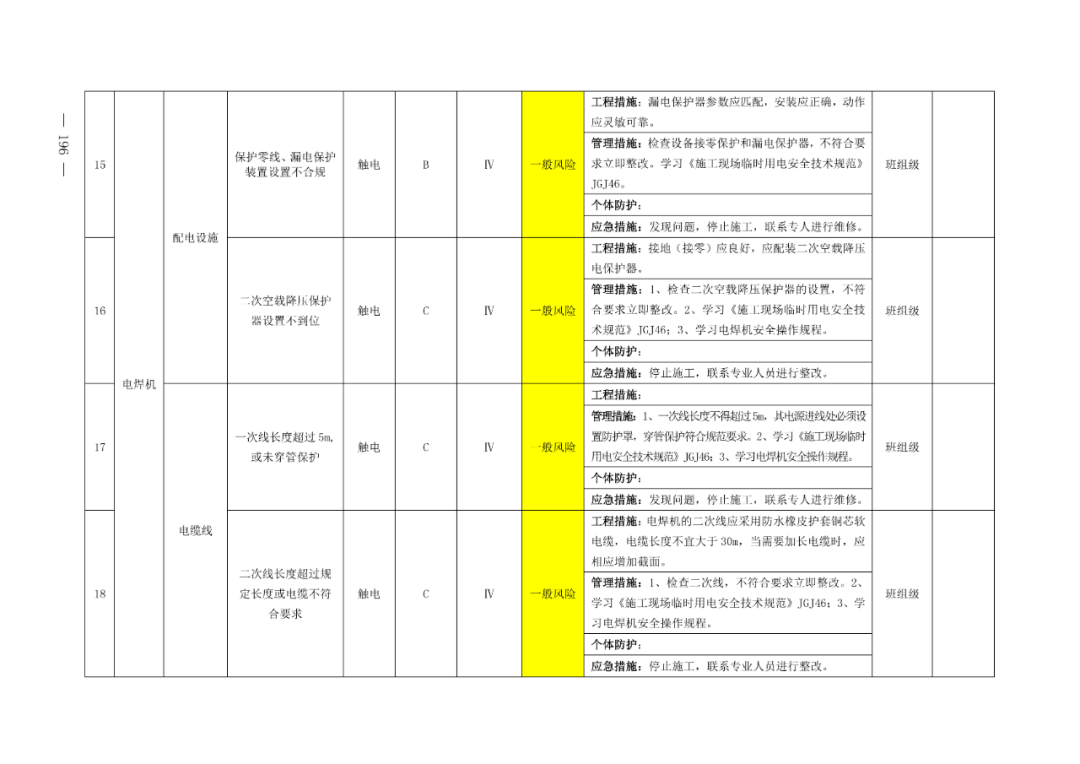 风险管控清单模板及其应用指南