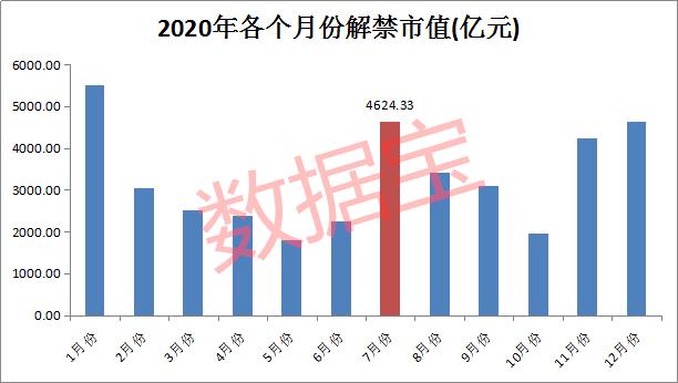 股票解禁后走势分析，洞悉市场动向