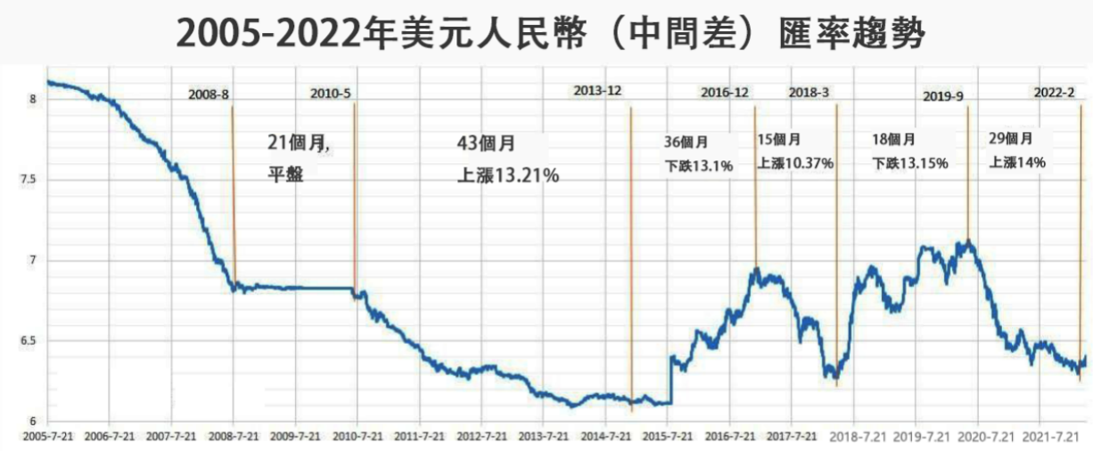 探究多重因素交织下的2024年美元走势与汇率动态分析