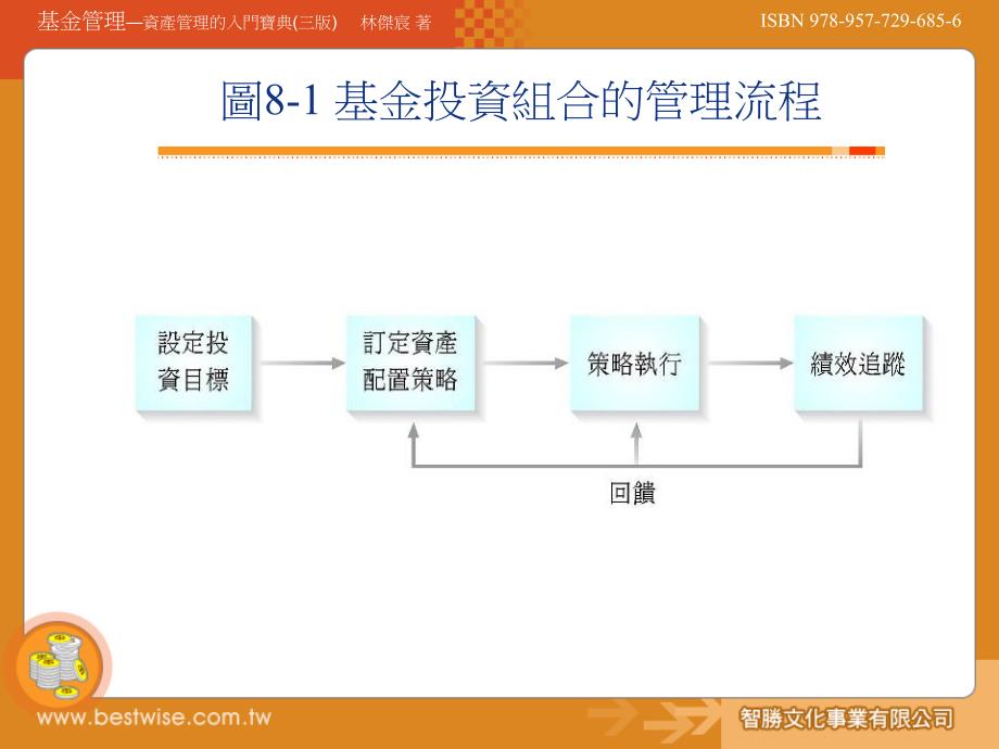 投资组合管理，实践观点详解