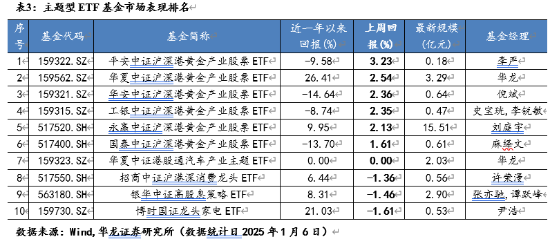 全球十大半导体ETF排名与技术革新及投资趋势解析