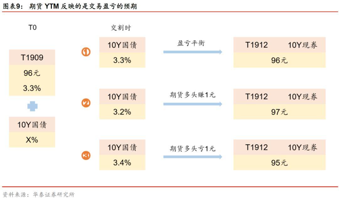 债券净价与收益率关系深度解析