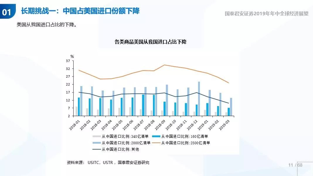 贸易战手段下的全球经济挑战与应对策略