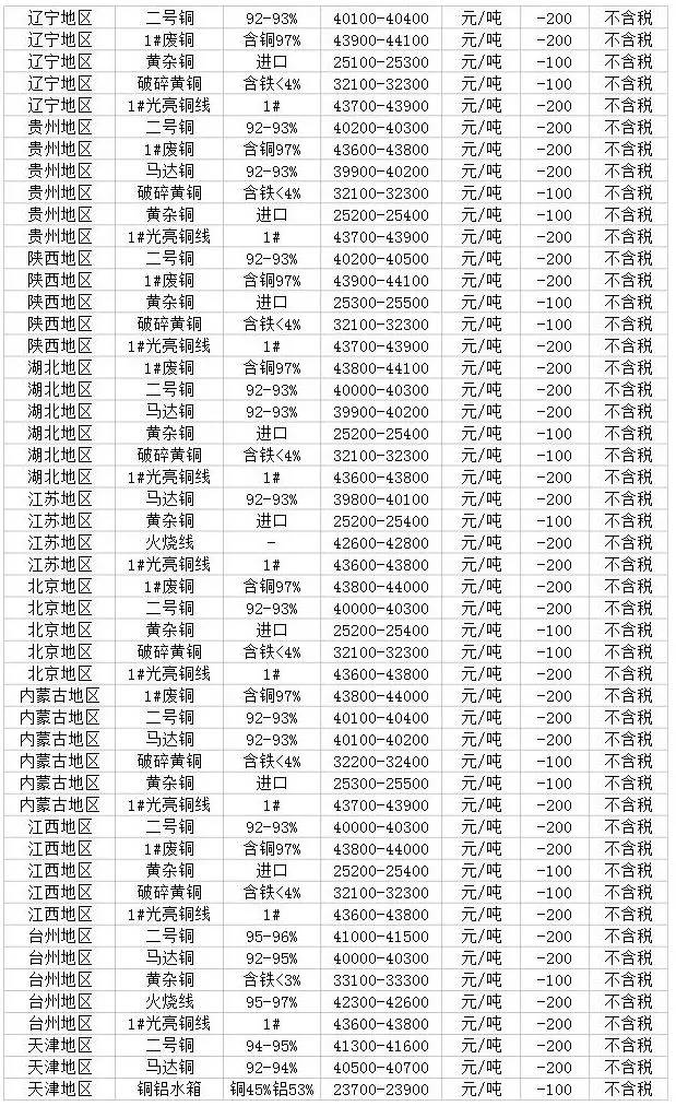 废铜行情最新报价及市场走势与影响因素解析