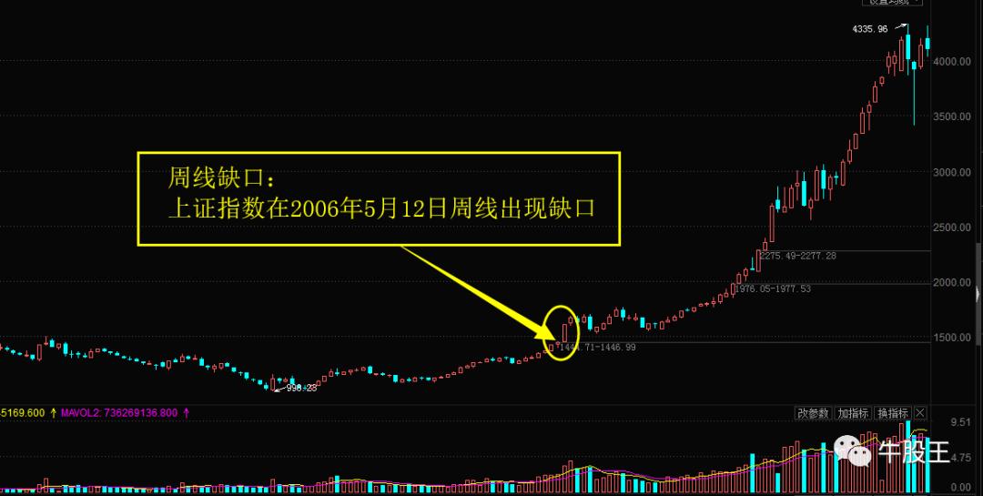 上证指数月线图解读，市场走势分析与投资策略探讨