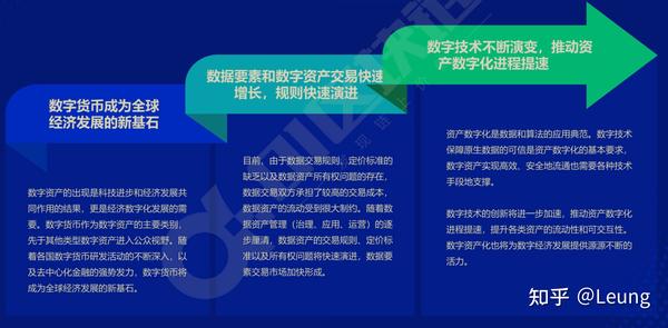 数字资产行业，重塑全球经济的核心力量