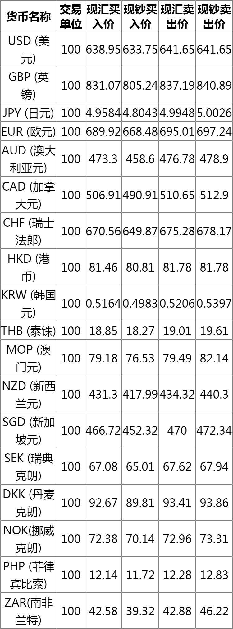 中国银行远期外汇牌价表深度解读，超过一年的趋势分析