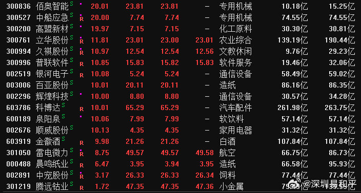 揭秘业绩增长达7685%股票背后的惊人故事