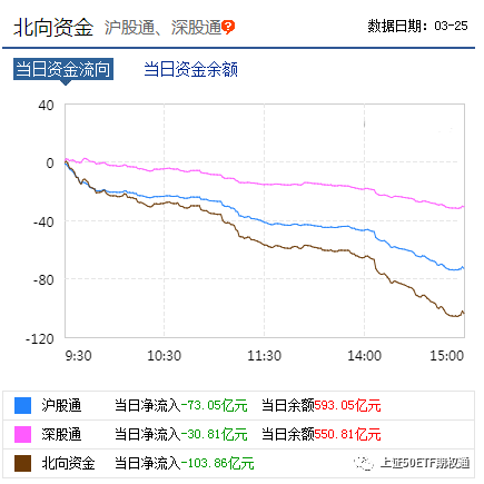 A股资金净流出现象深度探究