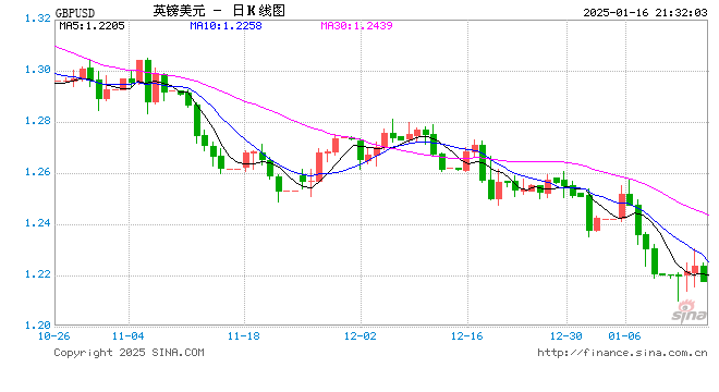 今日美元兑英镑汇率解析