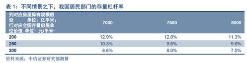 房地产项目杠杆率，风险与机遇的博弈之道