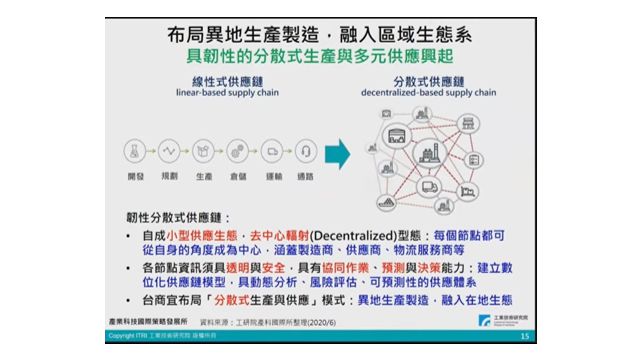 全球供应链面临的复杂性挑战分析