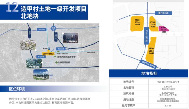 供地方式简述，了解不同类型的土地供应方式