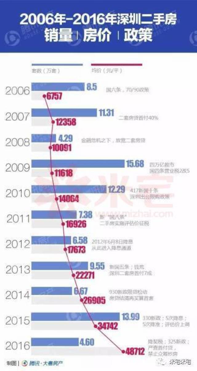 深圳楼市风云变幻，挑战与机遇并存之际的转型之路