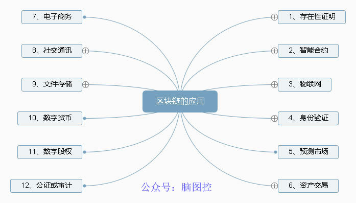 PCD公链最新动态揭秘，前沿技术与生态发展的融合探索