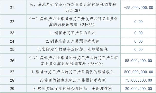 房地产开发企业税费概览表