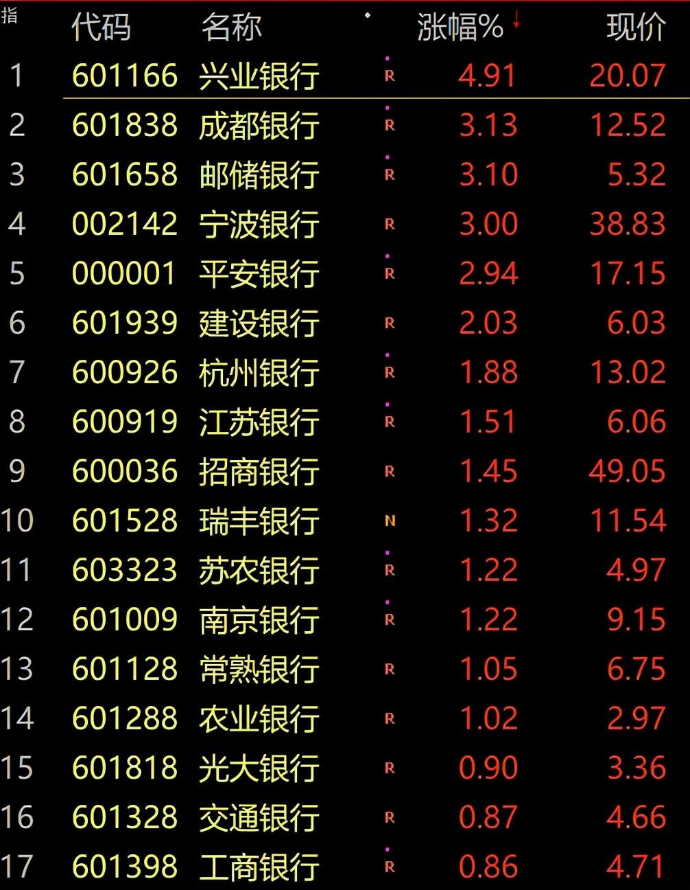 蓝筹股基金种类及其特点解析