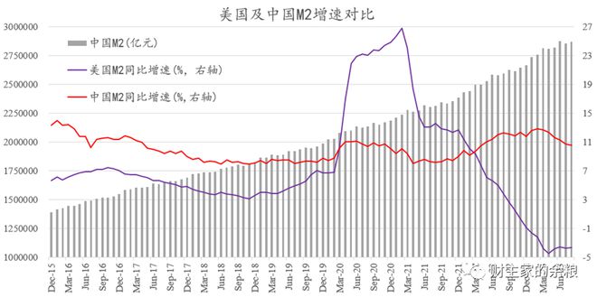 中国通缩现象的原因分析