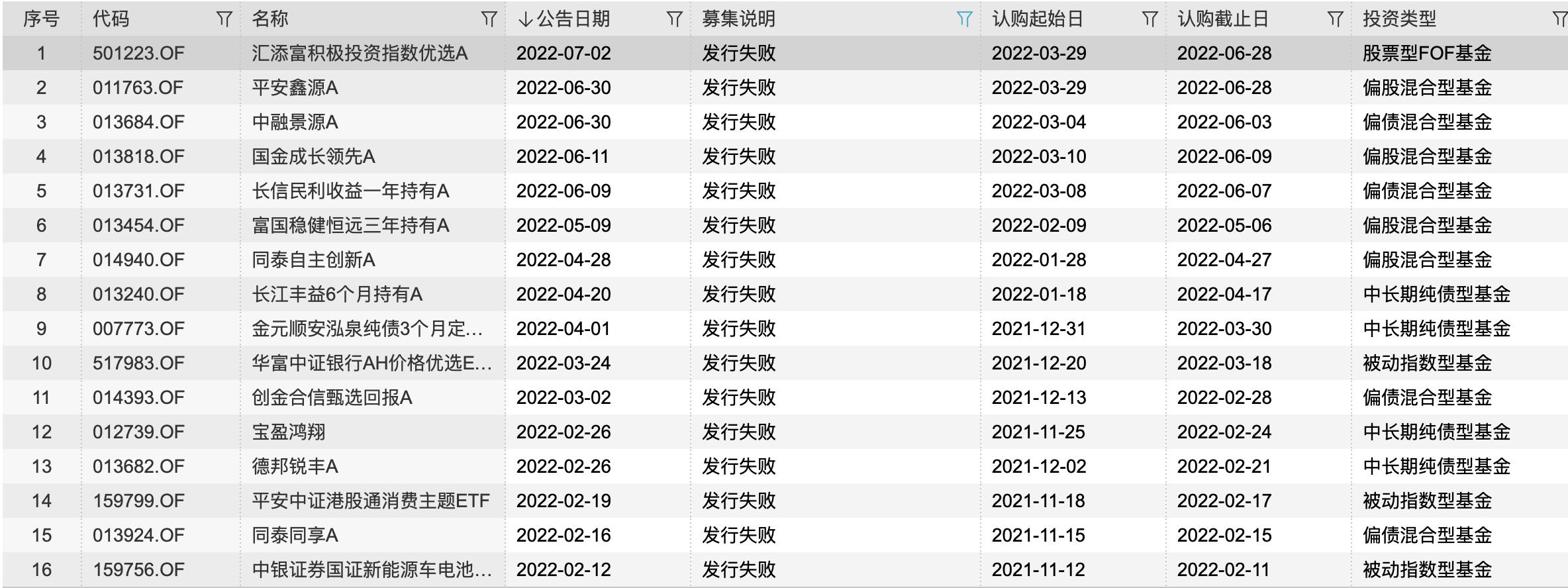 下半年基金行情展望与投资策略分析