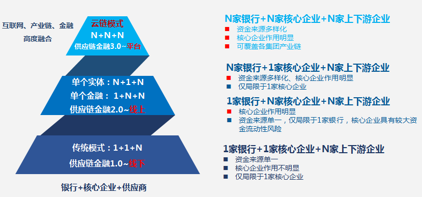 金融经济模式探究，现代经济体系的核心要素分析