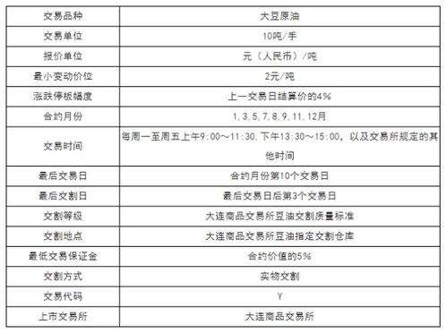 美国大豆期货价格的换算与影响因素解析